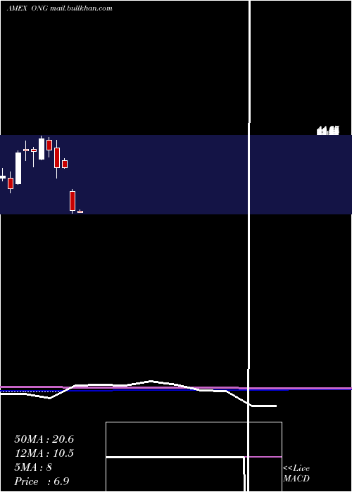  monthly chart EnergyPure