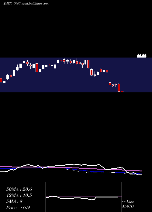  weekly chart EnergyPure