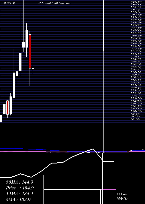  monthly chart PhysicalPalladium