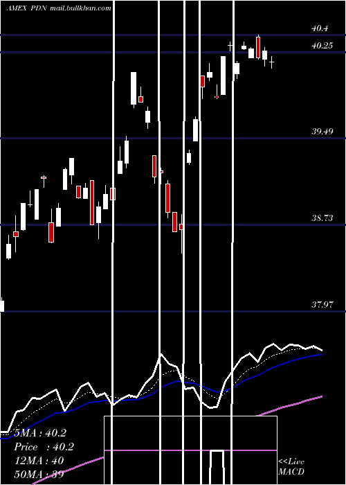  Daily chart FtseRafi