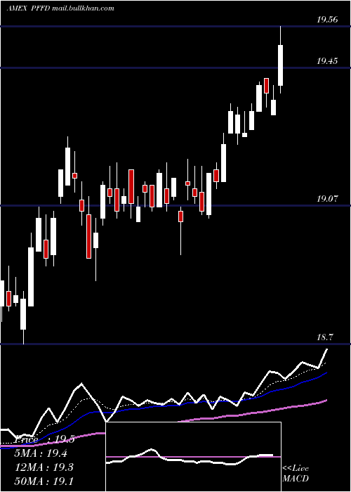  Daily chart GlobalX