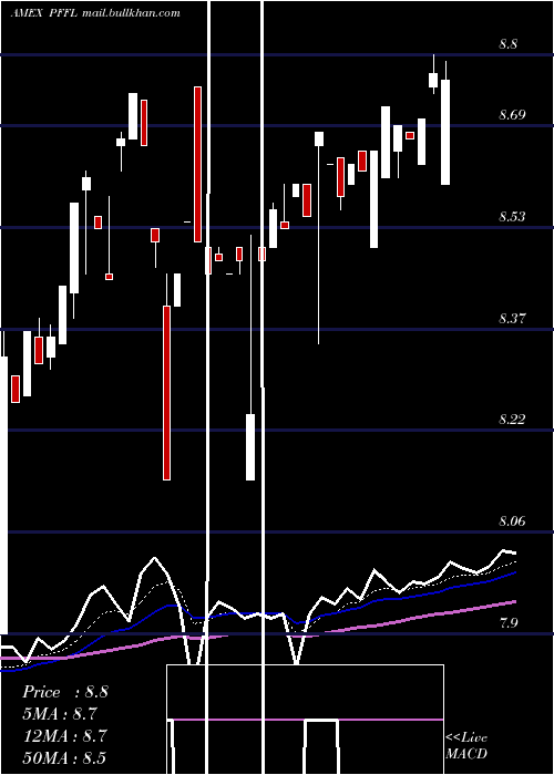  Daily chart Etracs2x