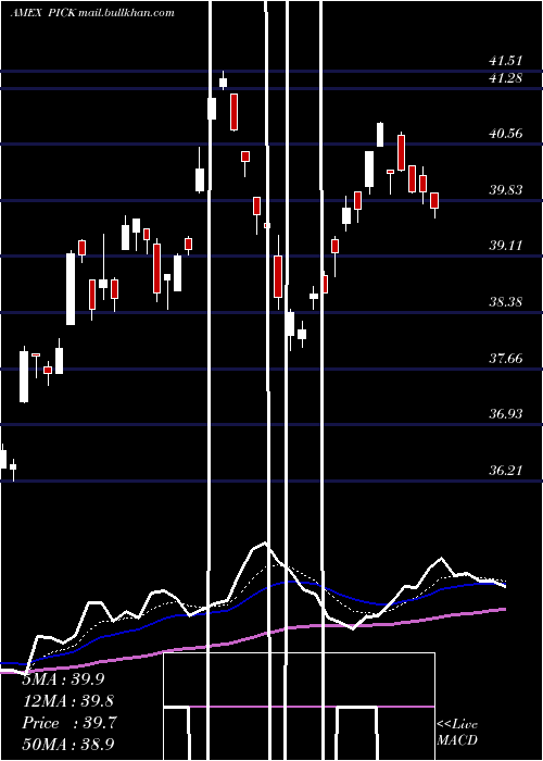  Daily chart GlobalSel