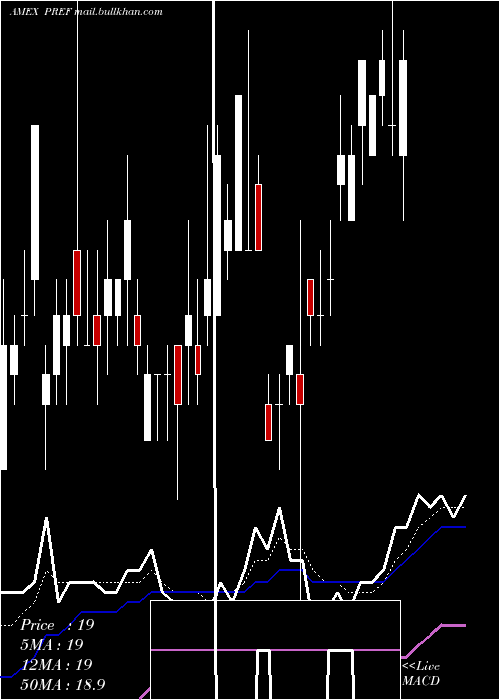  Daily chart PrincipalSpectrum