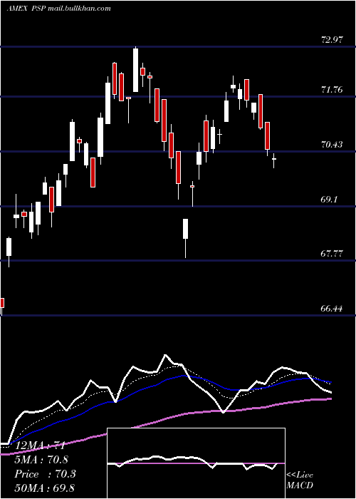  Daily chart GlobalListed