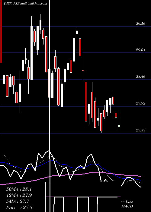  Daily chart DynamicEnergy