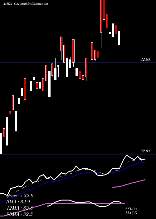  Daily chart IqHedge