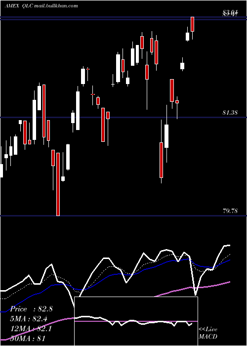  Daily chart FlexsharesUs