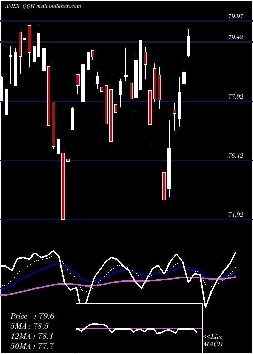  Daily chart HcmDefender