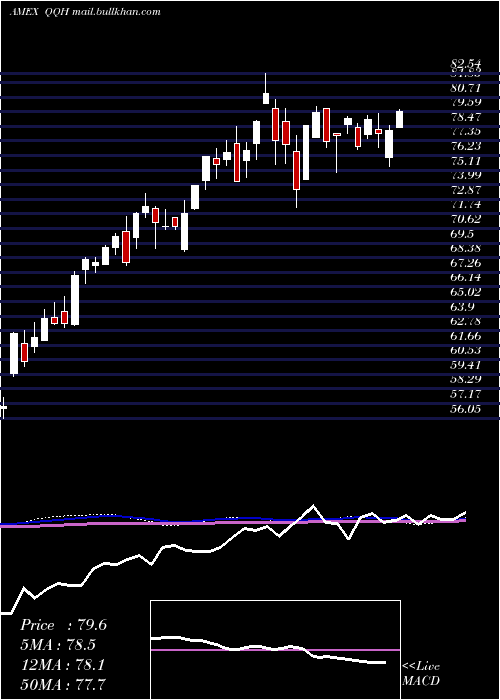  weekly chart HcmDefender
