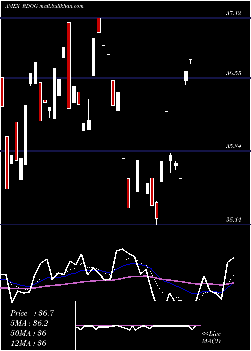  Daily chart AlpsReit