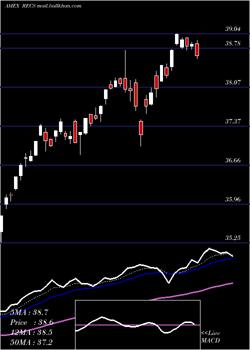  Daily chart ColumbiaResearch