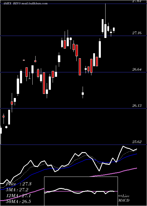  Daily chart ColumbiaResearch