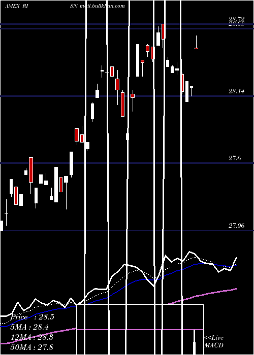  Daily chart InspireTactical