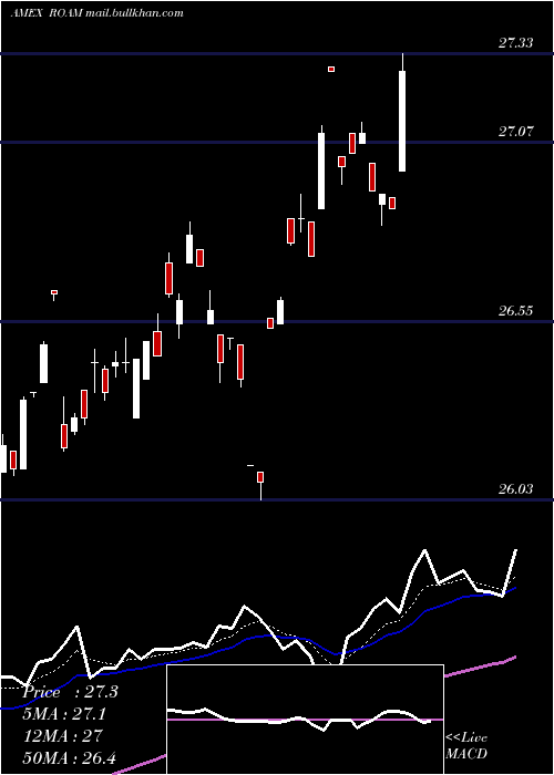  Daily chart LatticeEmerging
