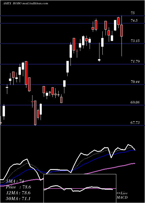  Daily chart GlobalRobotics