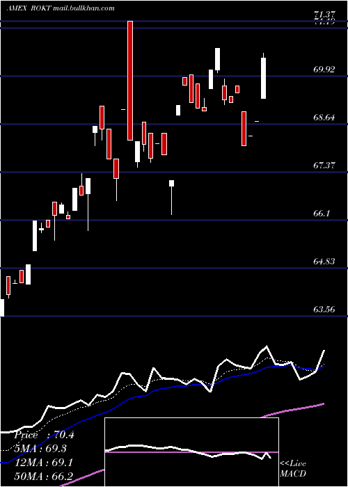  Daily chart SpdrKensho