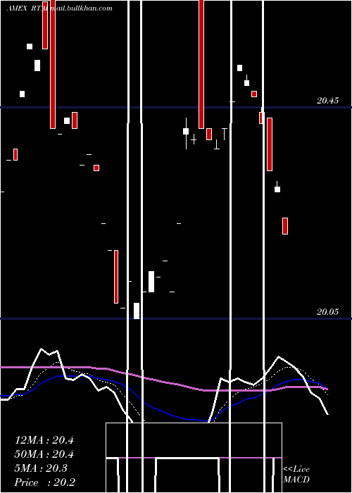  Daily chart RareviewTax