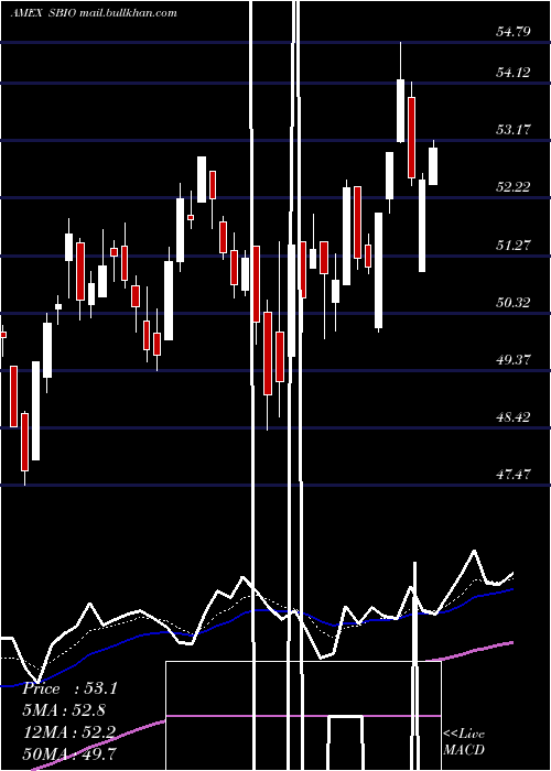  Daily chart AlpsMedical