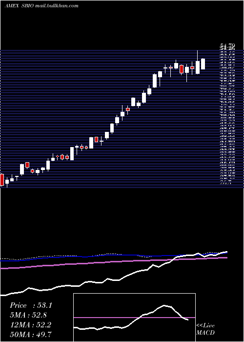  weekly chart AlpsMedical