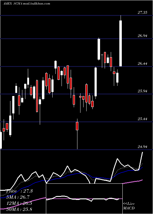  Daily chart SchwabUs