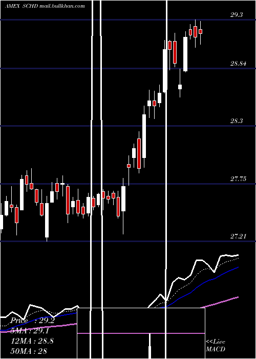  Daily chart SchwabUs