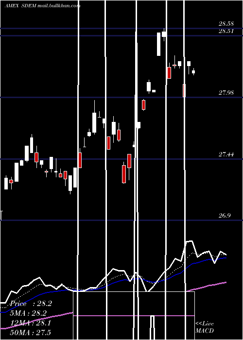  Daily chart GlobalX