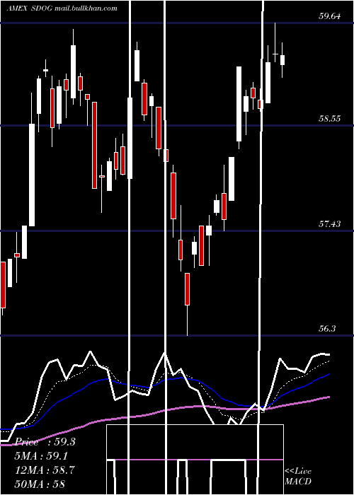  Daily chart AlpsSector