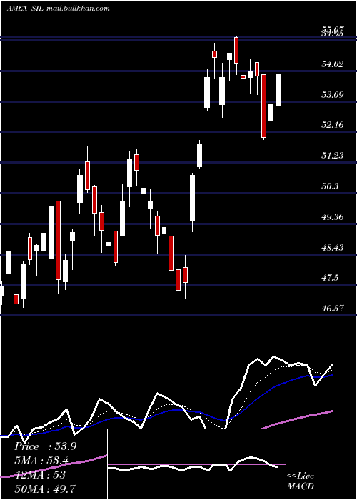  Daily chart GX