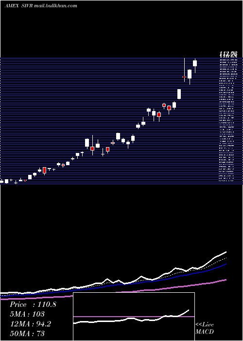  Daily chart PhysicalSilver