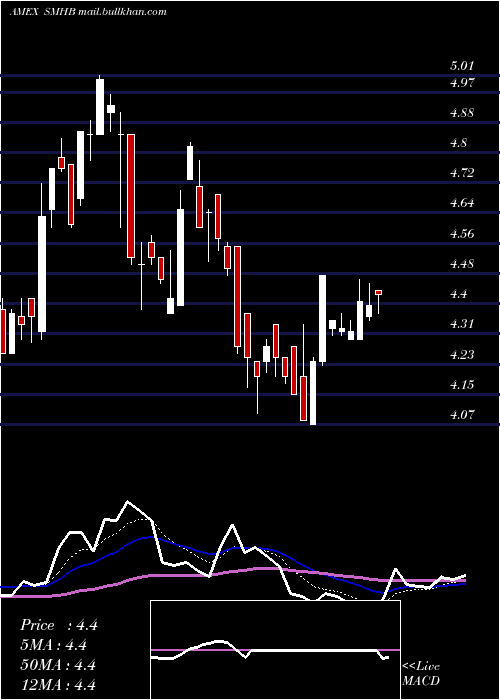  Daily chart Etracs2x