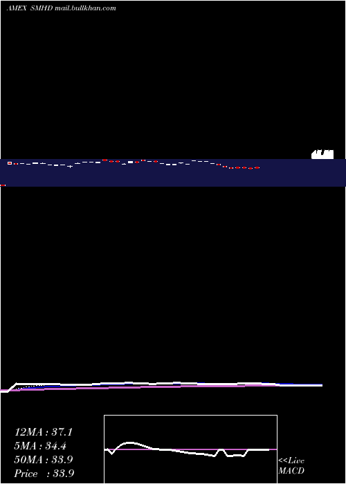  Daily chart EtracsMonthly