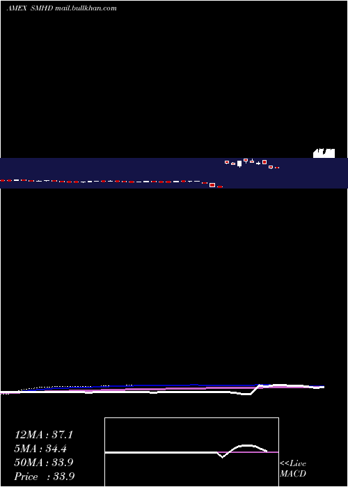  weekly chart EtracsMonthly
