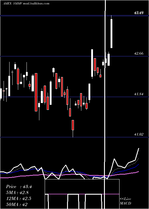  Daily chart UsaMin