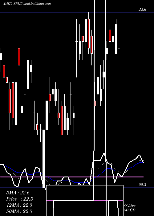  Daily chart MortgageBacked
