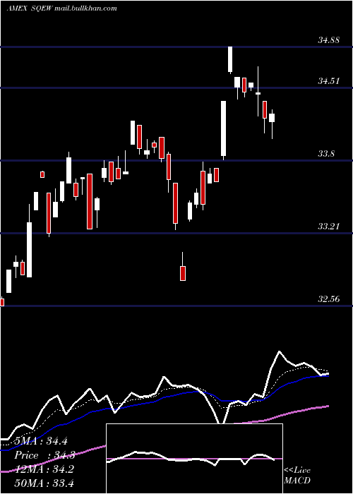  Daily chart LeadersharesEquity