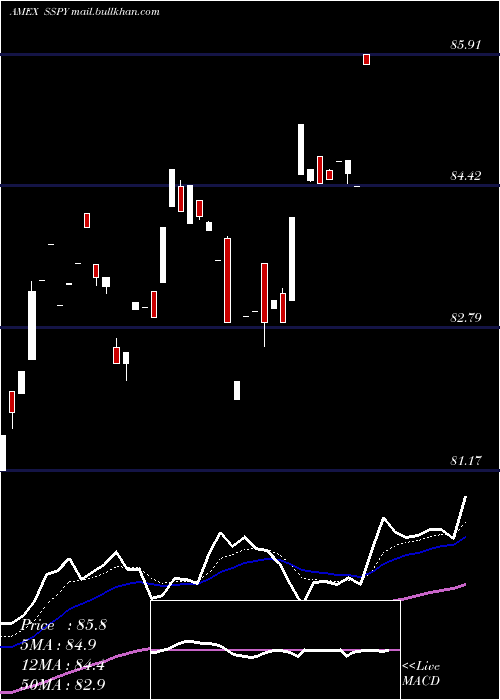  Daily chart SyntaxStratified
