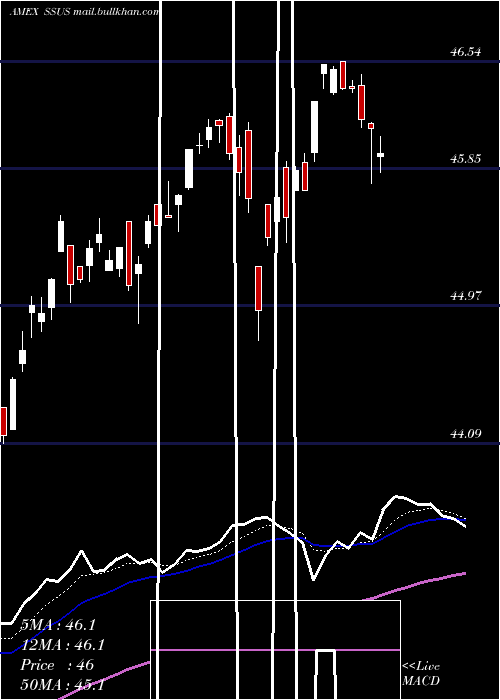  Daily chart DayHagan