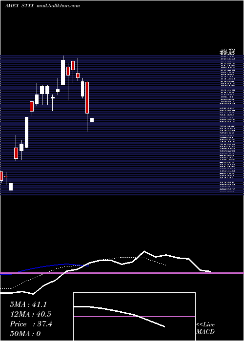  Daily chart AlpsStoxx