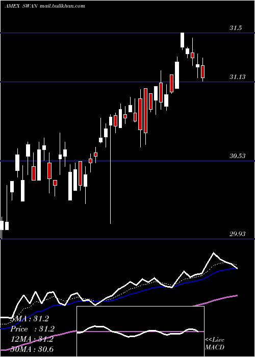  Daily chart BlackswanGrowth