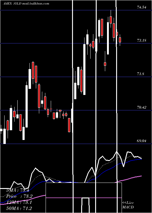  Daily chart CambriaShareholder