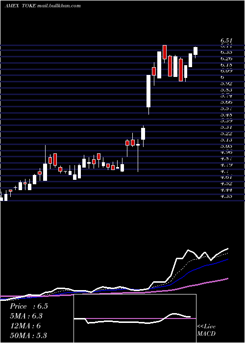  Daily chart CambriaCannabis
