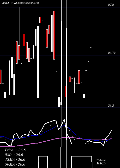  Daily chart EtracsUbs