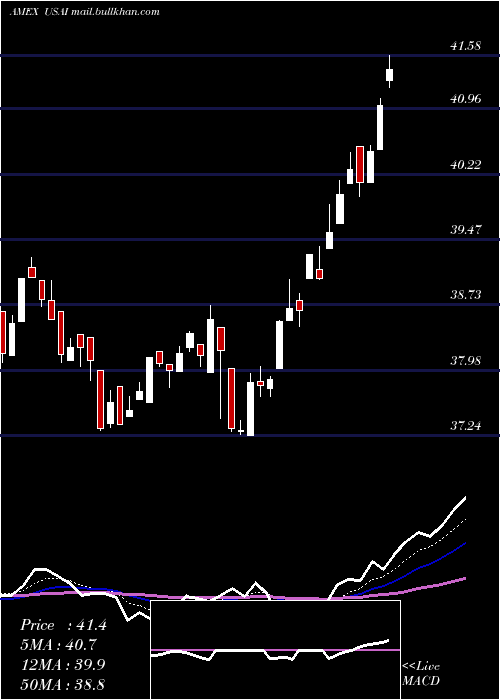  Daily chart AmericanEnergy