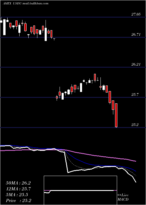  Daily chart WisdomtreeBloomberg