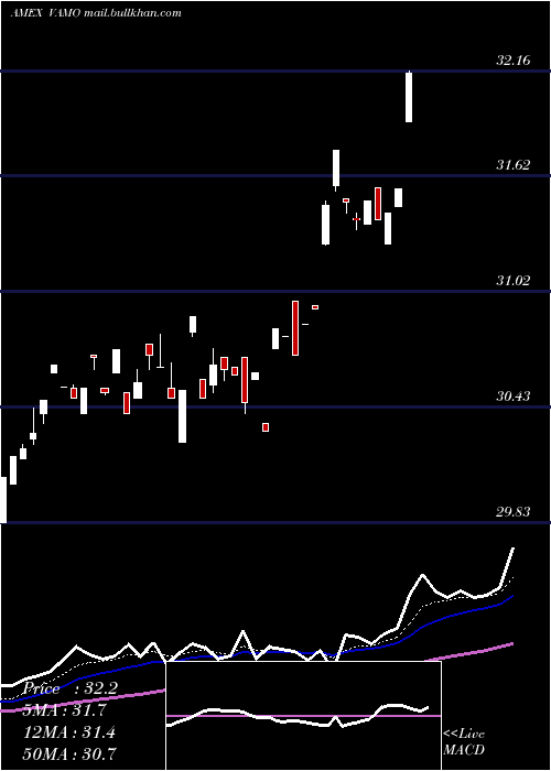  Daily chart CambriaEtf
