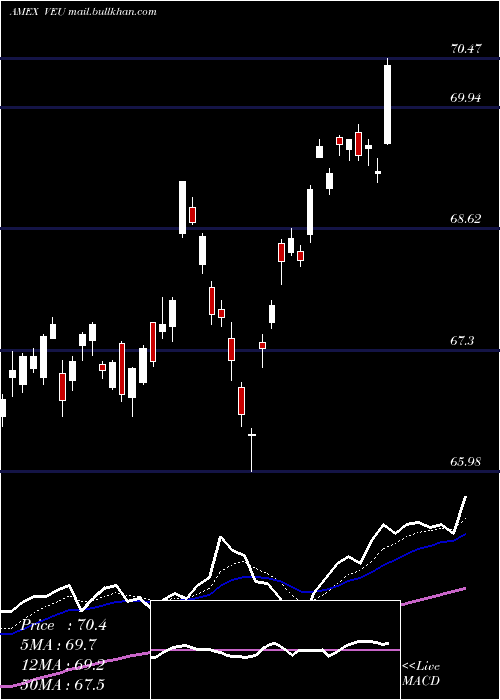  Daily chart FtseAll