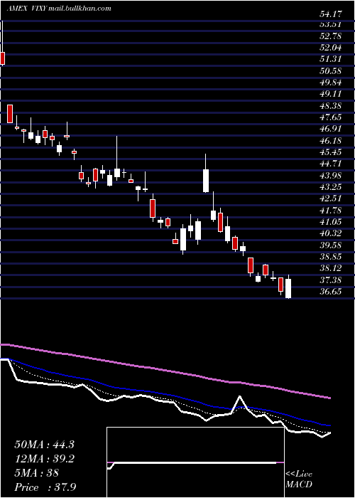  Daily chart VixShort