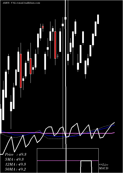  weekly chart JanusShort