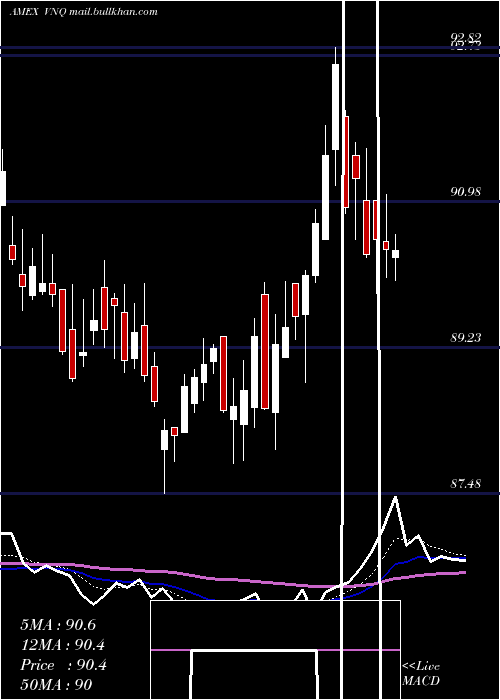  Daily chart ReitIndex